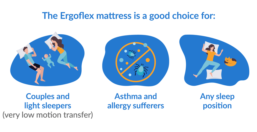 The Ergoflex mattress is suitable for particular people